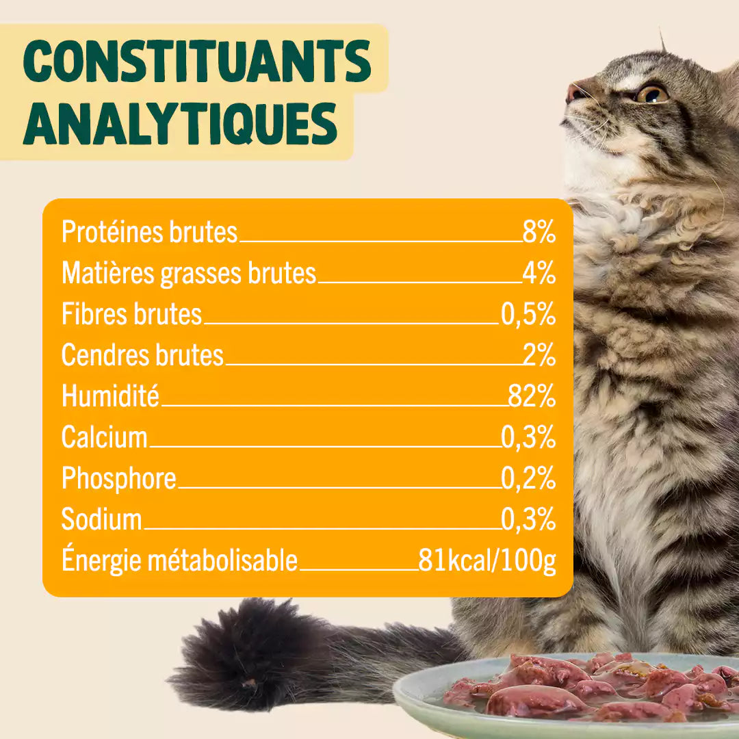 CANARD, POULET, POMME