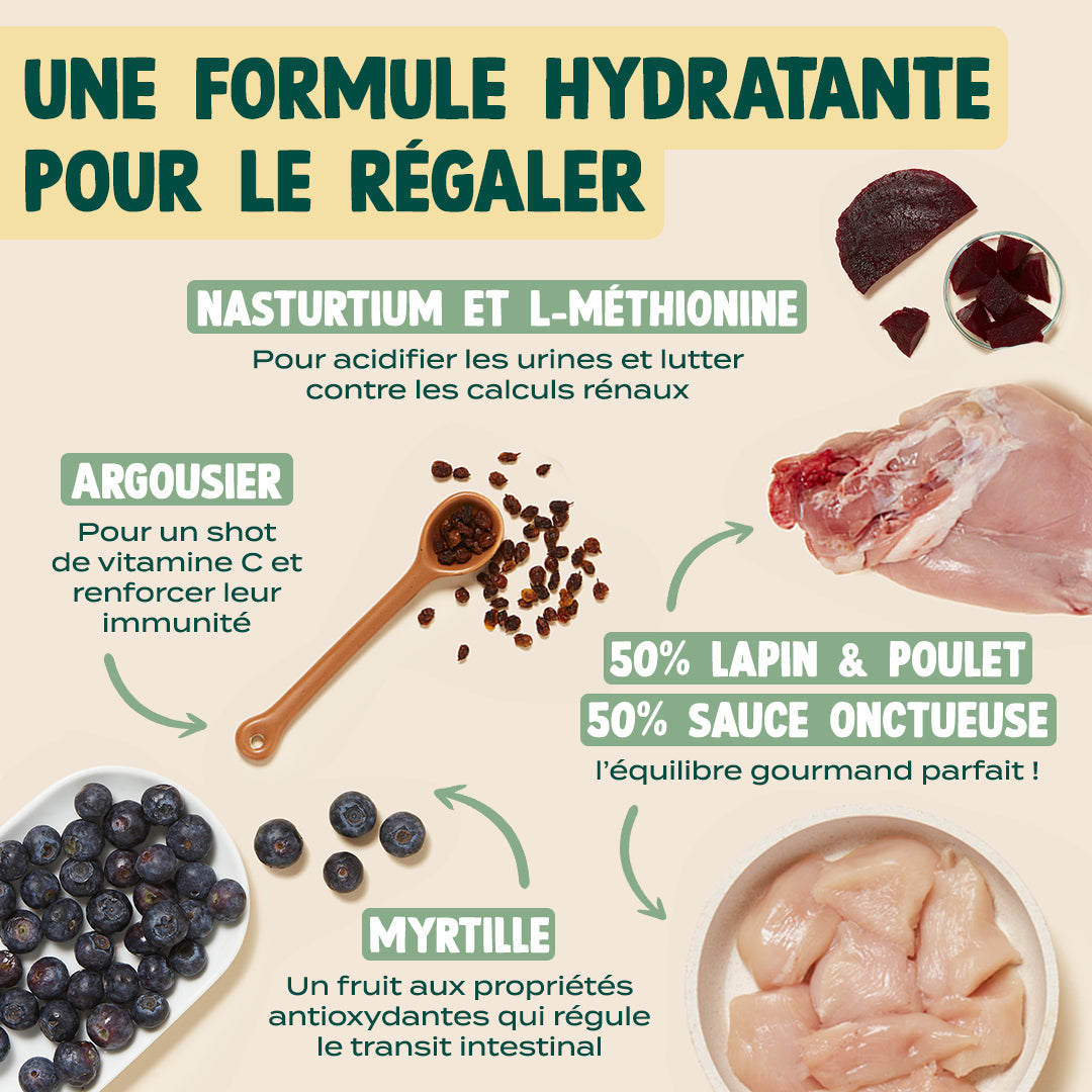 LAPIN, POULET, MYRTILLE