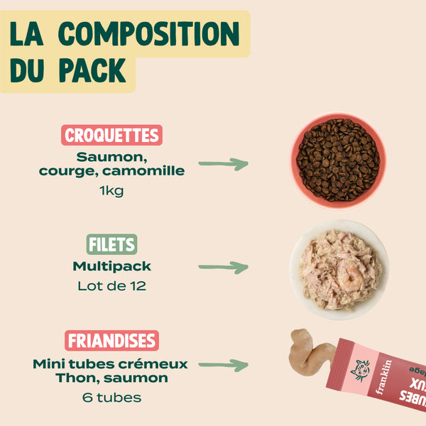 pack-allergie-pour-chat