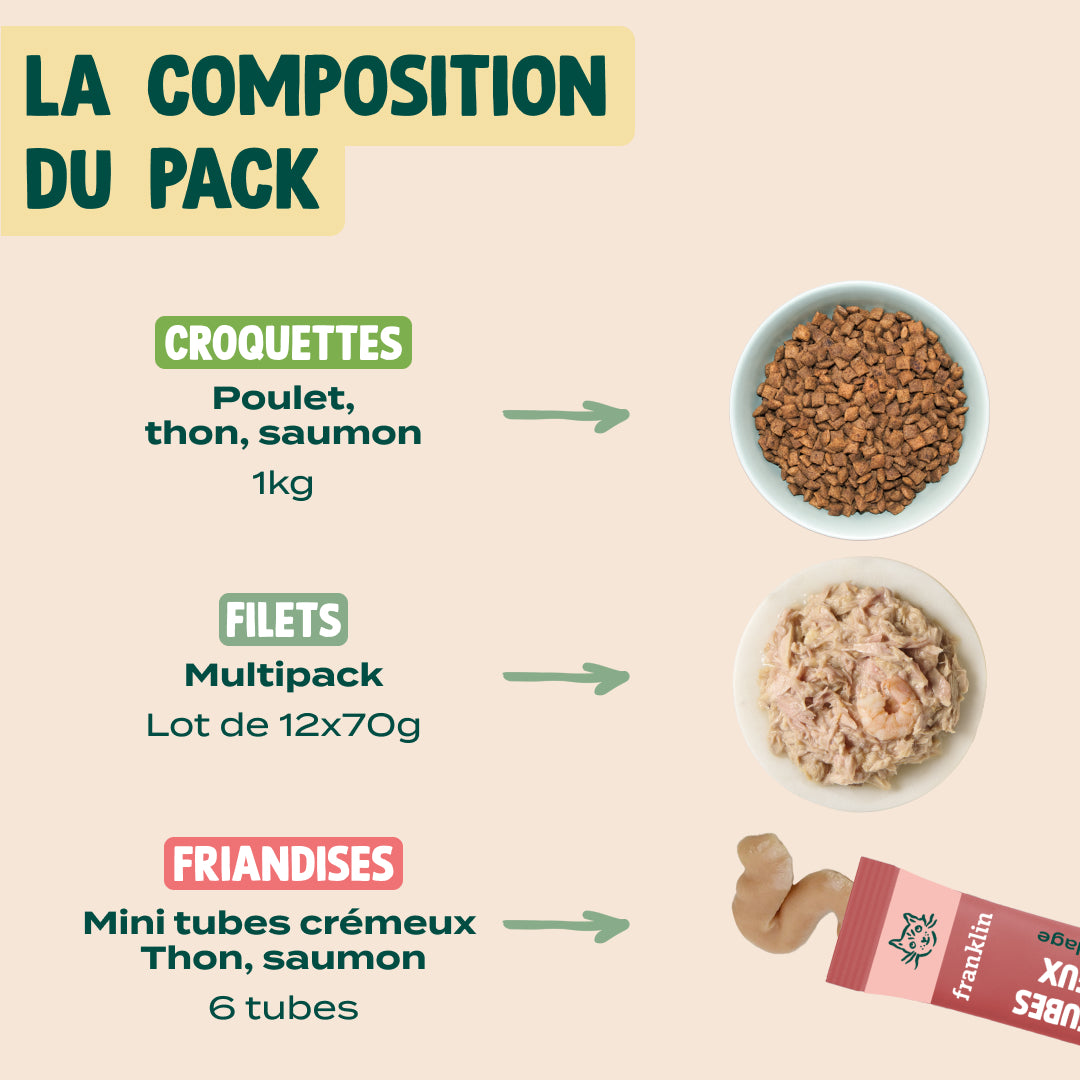 PACK CHAT DIFFICILE