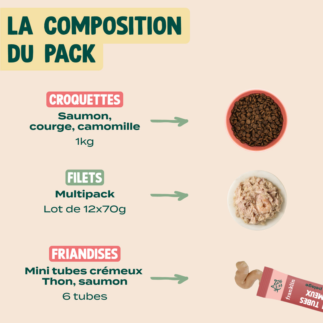 PACK PEAU ET PELAGE CHAT