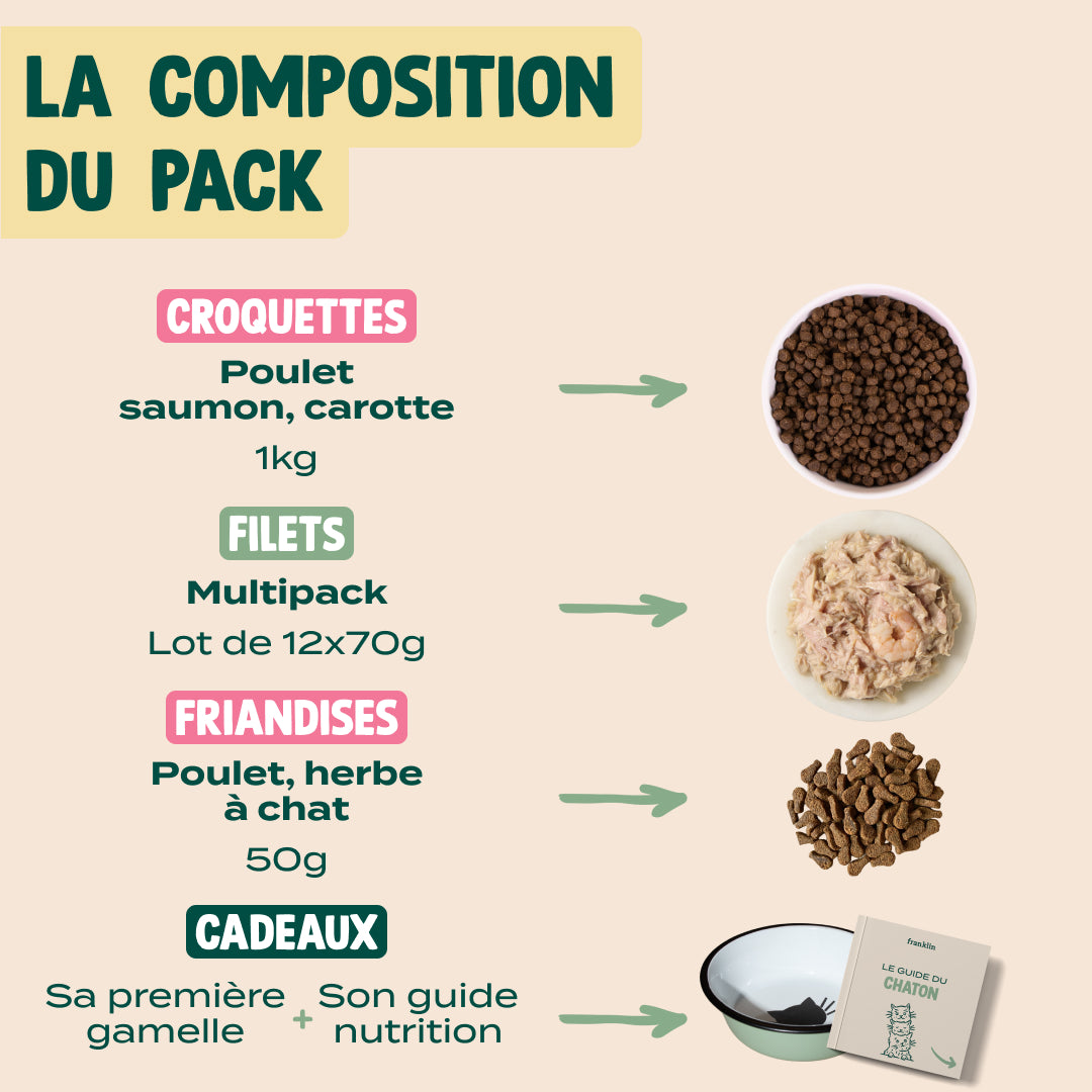 PACK DÉCOUVERTE CHATON