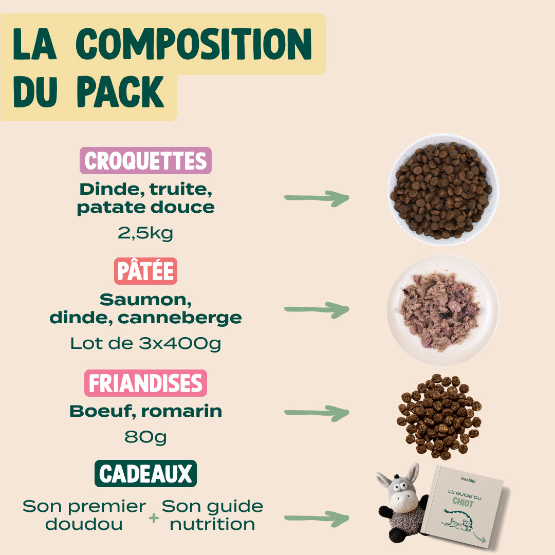 PACK DÉCOUVERTE CHIOT
