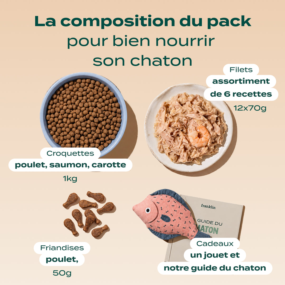 PACK DÉCOUVERTE CHATON